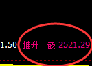 甲醇：开盘修正低点，精准展开强势拉升