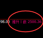 甲醇：4小时高点，精准展开直线极端跳水