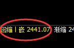 甲醇：4小时高点，精准展开直线极端跳水