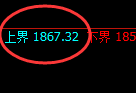 焦煤：跌超2%，试仓高点精准展开极端洗盘