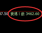 燃油：跌超3%，4小时高点精准实现了极端回撤