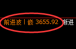 螺纹：修正高点，精准展开振荡回撤