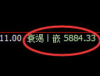 PTA：试仓高点，精准展开振荡回撤