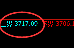 股指300：试仓高点精准触及，价格结构单边完美回撤