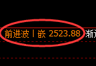 股指50：高开价差结构精准触及2小时高点后快速回撤