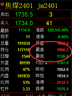 焦煤：精准规则（系统策略）130点利润复盘汇总