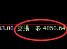 乙二醇：4小时低点，精准展开加速修正