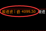 乙二醇：4小时低点，精准展开加速修正