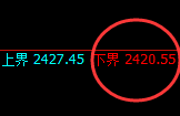 甲醇：试仓低点，精准展开强势回升