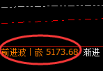 液化气：跌超3.5%，4小时高点精准展开单边极端下行