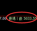 液化气：跌超3.5%，4小时高点精准展开单边极端下行