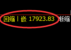 恒指：1小时回撤低点，精准触及并极端强势拉升