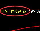 铁矿石：修正高点，精准展开振荡洗盘