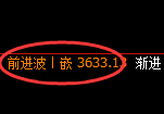 螺纹：修正高点精准展开冲高回落