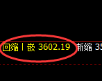 螺纹：修正高点精准展开冲高回落