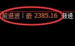 焦炭：修正高点，精准延续4小时修正洗盘结构