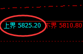 PTA：试仓高点，精准展开极端快速回撤