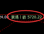 PTA：试仓高点，精准展开极端快速回撤