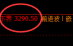 燃油：回补修正高点，精准展开单边极端冲高回落