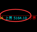 液化气：试仓高点，精准展开振荡积极回撤洗盘