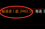 甲醇：交易系统高点，精准展开积极回撤洗盘