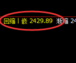 甲醇：交易系统高点，精准展开积极回撤洗盘