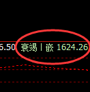 玻璃：4小时周期，精准实现快速冲高回落