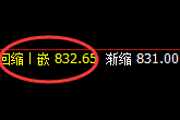 铁矿石：日线低点，精准触及并振荡回升