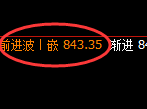 铁矿石：日线低点，精准触及并振荡回升