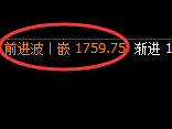 焦煤：4小时周期，精准展开强势振荡洗盘