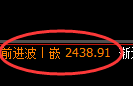 焦炭：涨超3%，4小时回补低点精准展开极端拉升