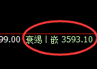 螺纹：4小时周期，精准进入40点窄幅振荡