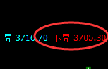 热卷：回补低点，精准展开振荡回升