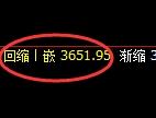 沥青：4小时结构，精准展开快速洗盘