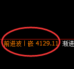 乙二醇：近50点，精准规则化快速洗盘，轻松获取