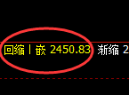 甲醇：回补高点，精准展开快速洗盘