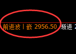 菜粕：日线结构，精准展开快速冲高回落