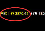 豆粕：回补高点，精准展开积极冲高回落