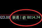 塑料：日线结构，精准展开极端冲高回落式洗盘