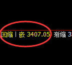 燃油：4小时高点，精准展开单边极端回撤