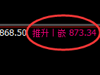 铁矿石：涨超2.5%，试仓低点精准展开振荡回升