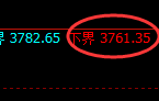 热卷：试仓低点，精准展开振荡强势回升