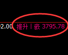 热卷：试仓低点，精准展开振荡强势回升