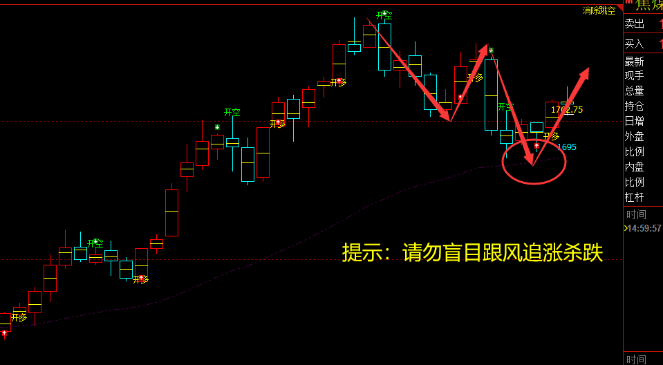 焦煤：VIP精准策略（短多）利润突破110点