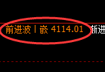 乙二醇：修正高点，精准展开大幅冲高回落