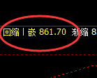 铁矿石：试仓高点，精准展开快速冲高回落