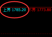 焦煤：跌超3%，试仓高点精准展开极端快速回撤