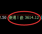 螺纹：4小时高点，精准展开大幅冲高回落