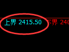 甲醇：跌超3%，修正高点精准展开单边极端下行