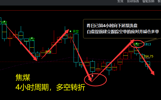 10月18日：焦煤精准（系统策略）复盘总结